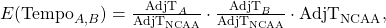 E(\text{Tempo}_{A,B}) = \frac{\text{AdjT}_A}{\text{AdjT}_{\text{NCAA}}} \cdot \frac{\text{AdjT}_B}{\text{AdjT}_{\text{NCAA}}} \cdot \text{AdjT}_{\text{NCAA}},