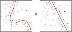 Anomaly Detection