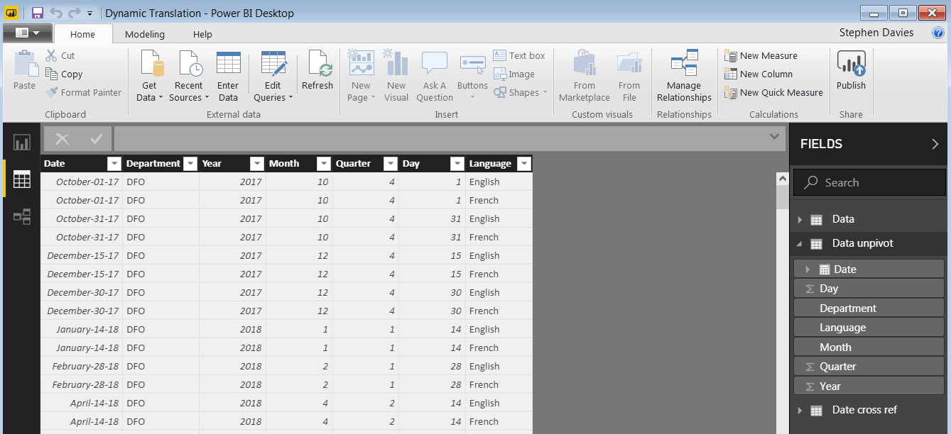 Unpivot table