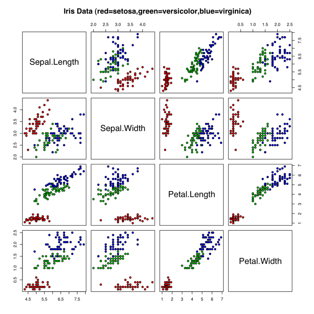 Data Visualization for Analysis Image