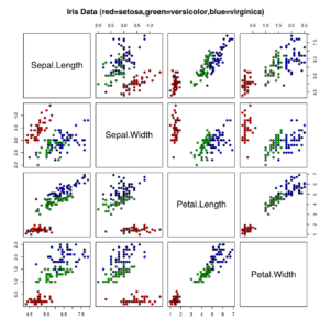 Data Visualization for Analysis-image