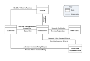 Power BI - A Deeper Dive into Data Modeling-image