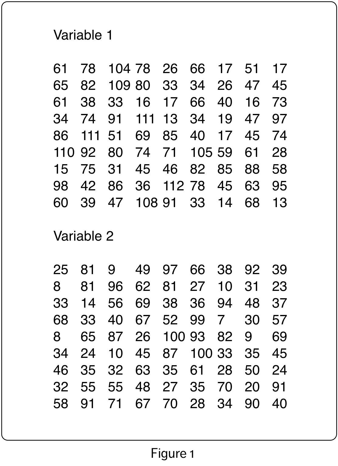 Data Visualization: Mapping Data Properties to Visual Properties