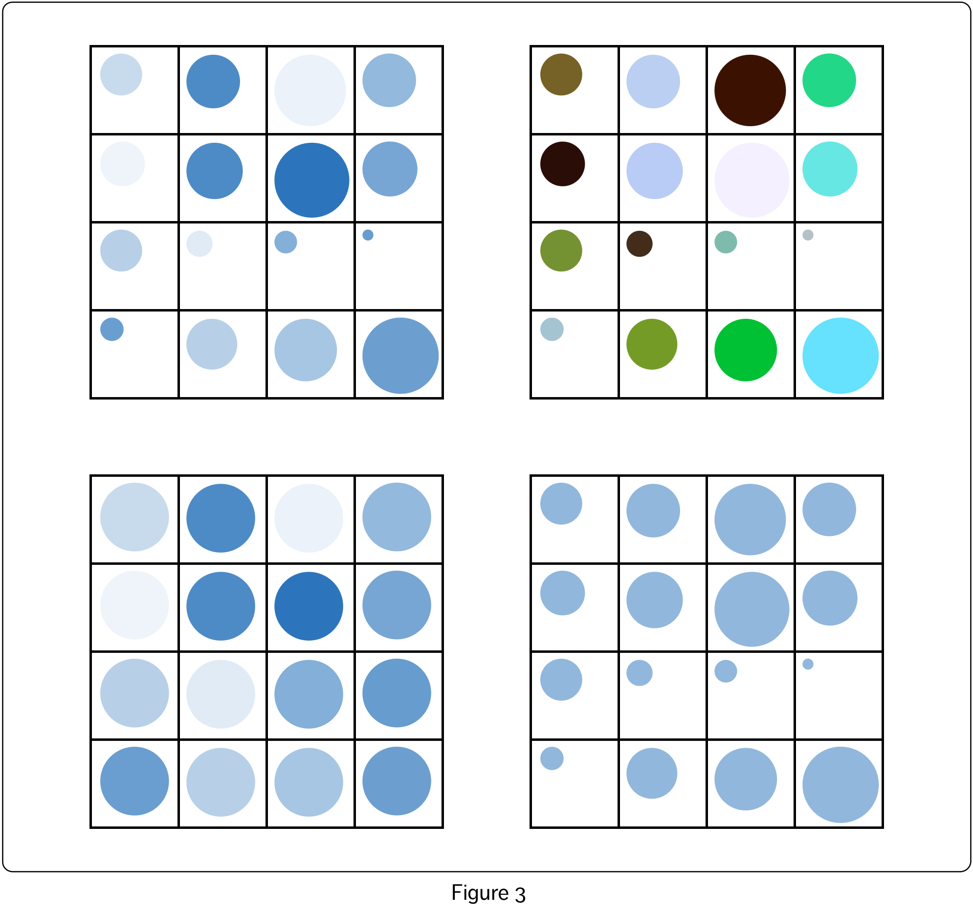 Data Visualization: Mapping Data Properties to Visual Properties