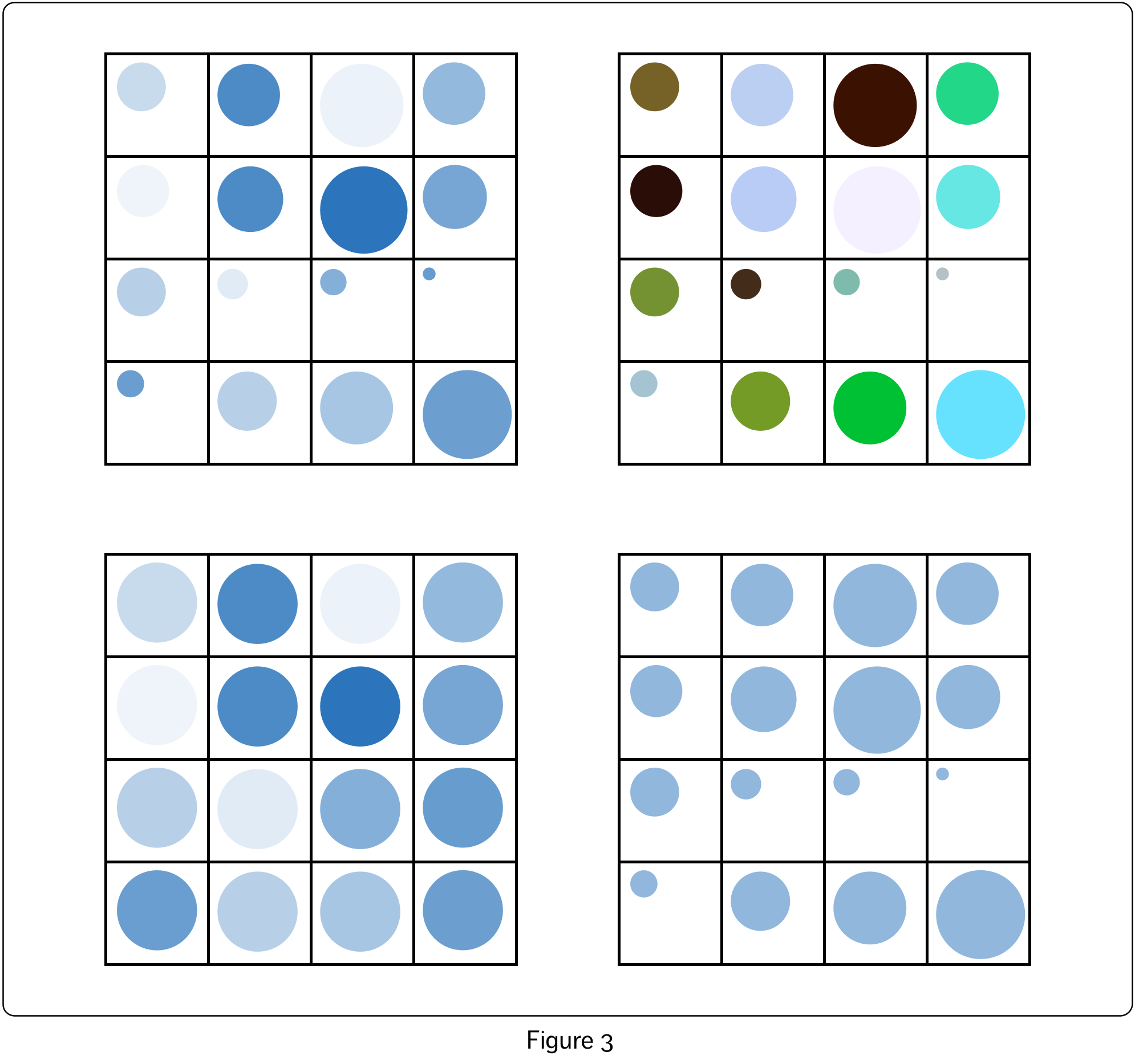 Visual Variables