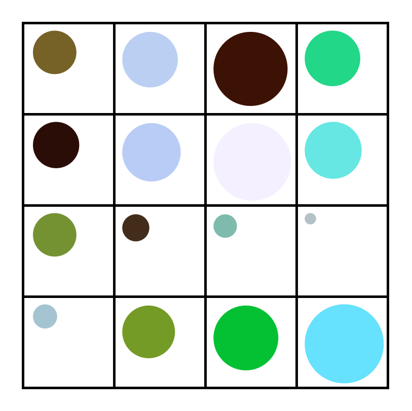 Data Visualization: Mapping Data Properties to Visual Properties