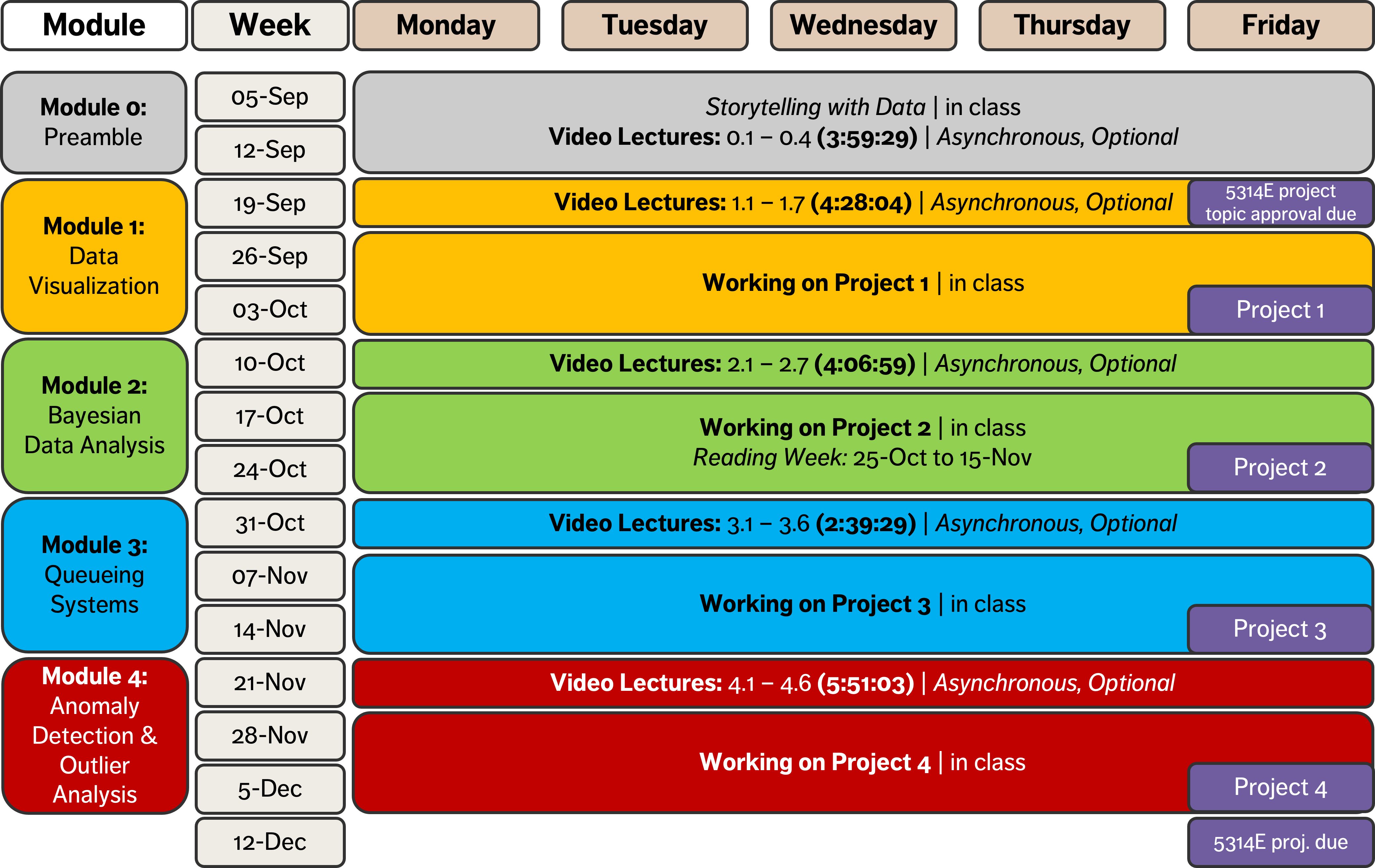 Schedule